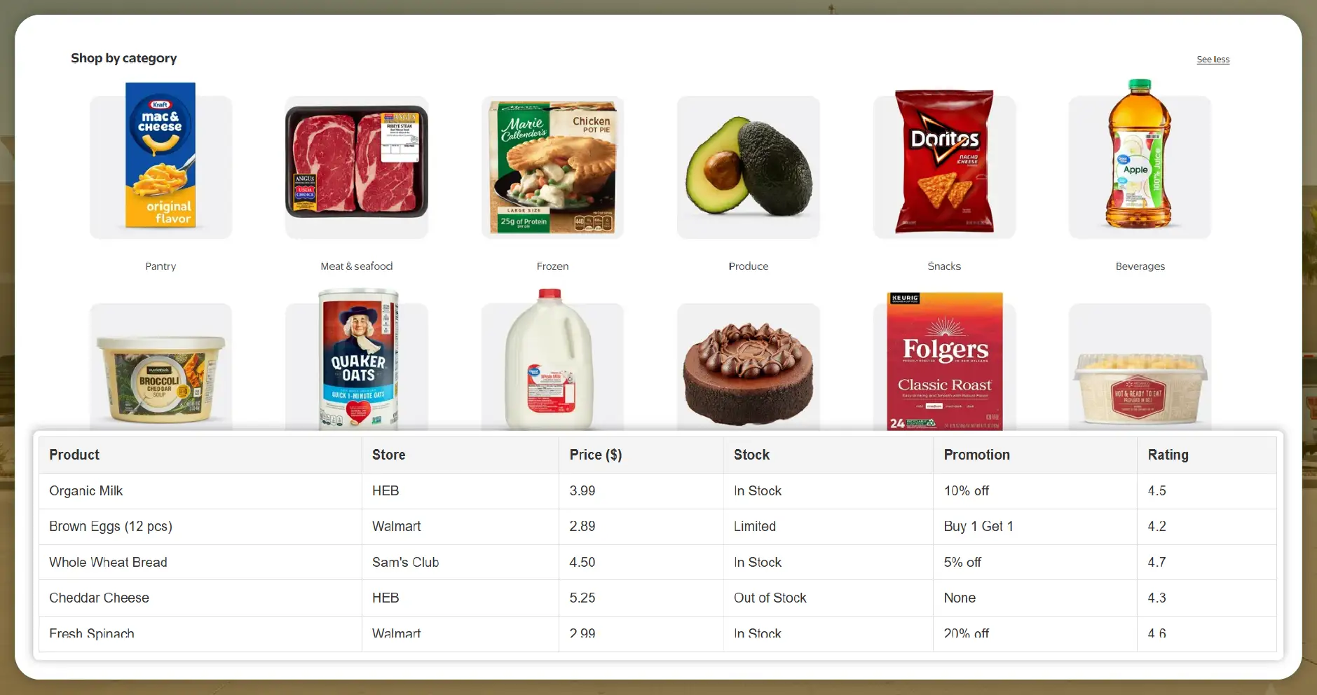 Understanding the Importance of Grocery Data Extraction